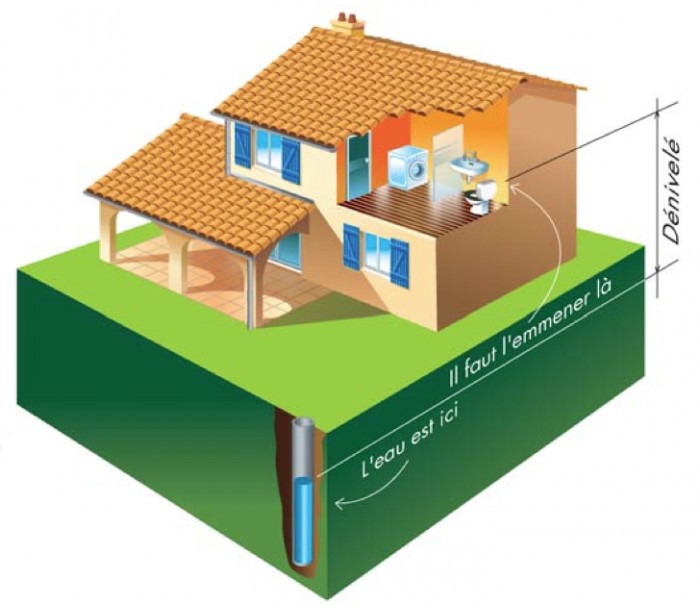 photo CHET Distribution - Pourquoi et comment récupérer l'eau de pluie ?