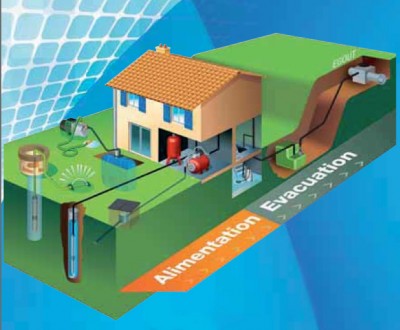 photo CHET Distribution - Déterminez une pompe en 4 étapes pour l'arrosage ou l'alimentation en eau