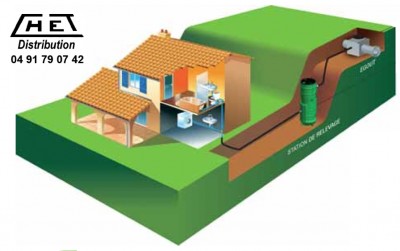 photo CHET Distribution - Apprenez à déterminer votre pompe ou station de relevage