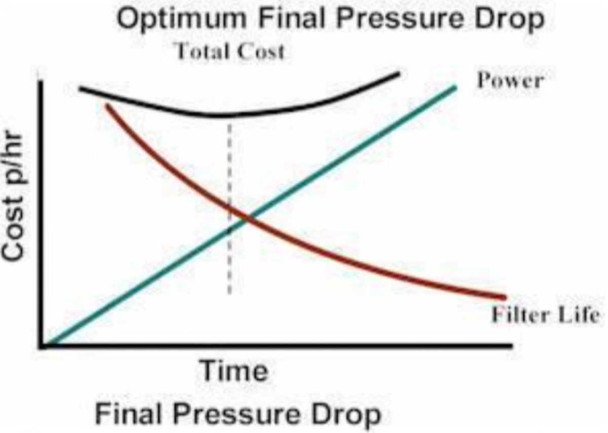 filtration-et-chute-de-pression
