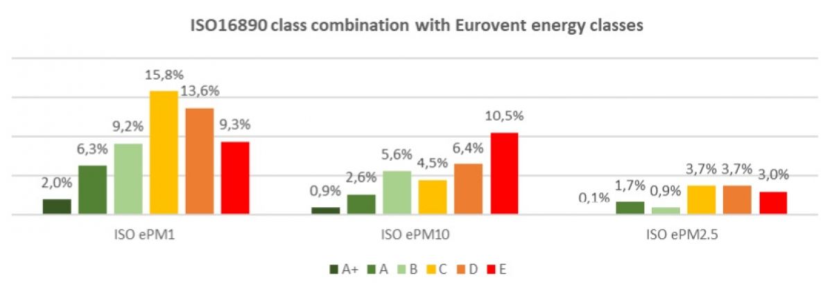 resultat-test-efficacite-energetique-filtration